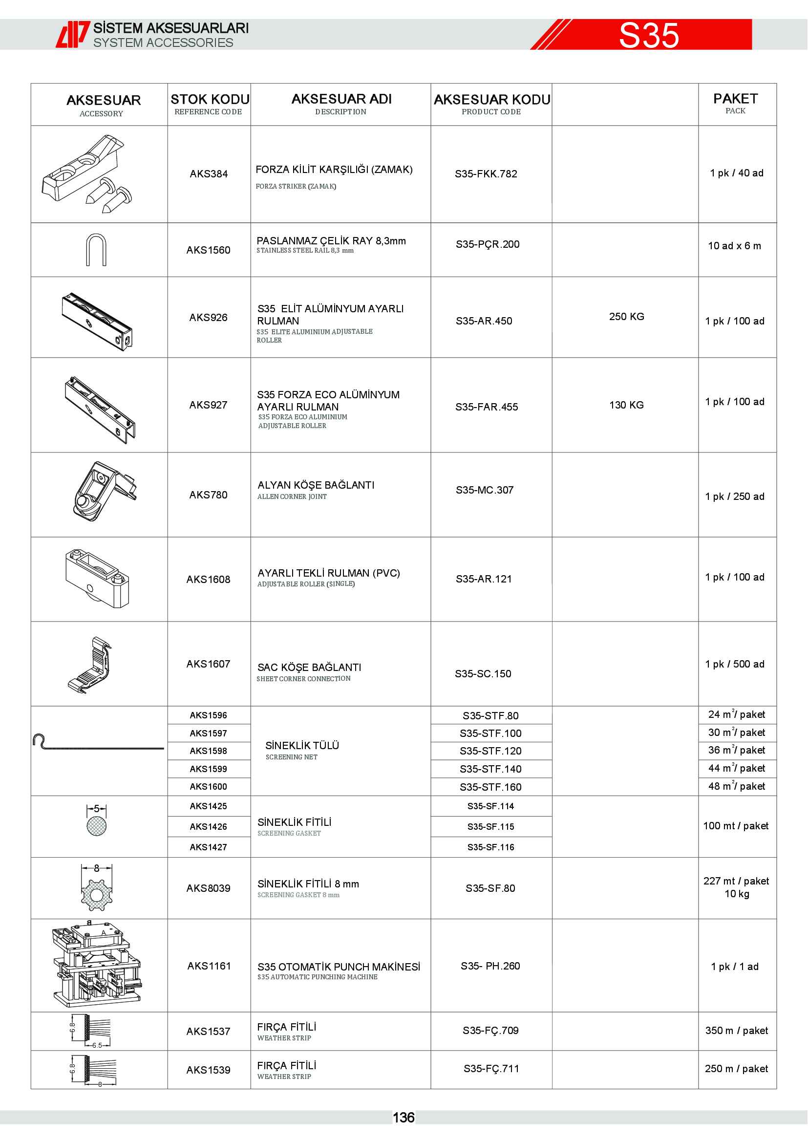 Sürme Yalıtımsız Alüminyum 10